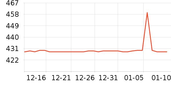 �����ȴ�Ʒ���� ��ʷ�۸�