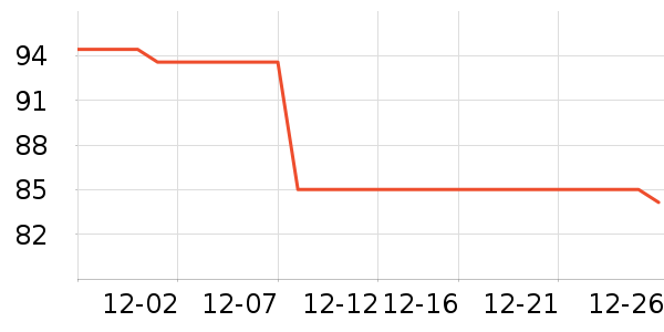 �����˶�װ��ʷ�۸�