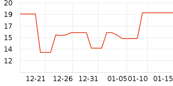 ƻ����ʷ�۸�