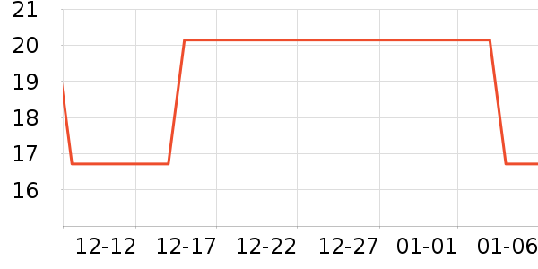 ���ʴ������޸���ʷ�۸�