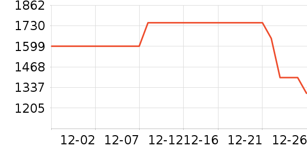 С���˿յ���ʷ�۸�