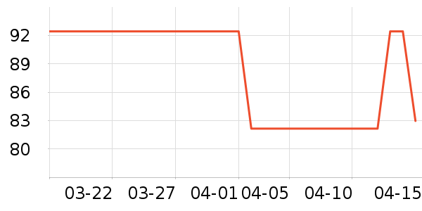 ����װ��Ʒ��ʷ�۸�