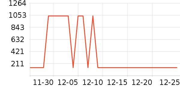 �����̷���ʷ�۸�