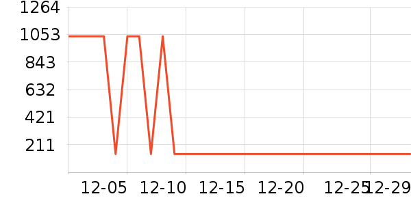 �����̷���ʷ�۸�