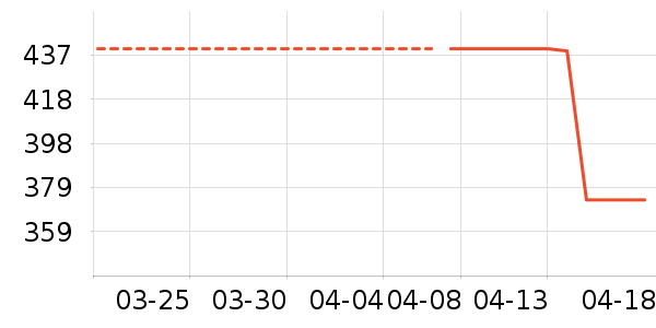 ��ͯ����/������ʷ�۸�