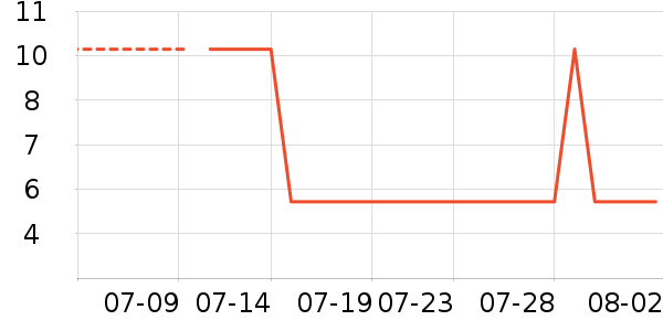 ����è��ʳ��ʷ�۸�