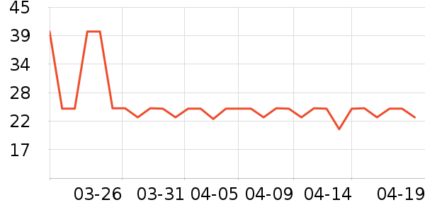 ����/������ʷ�۸�