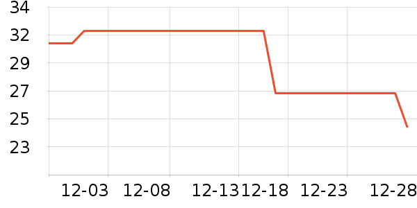 ��������/�߲˸���ʷ�۸�