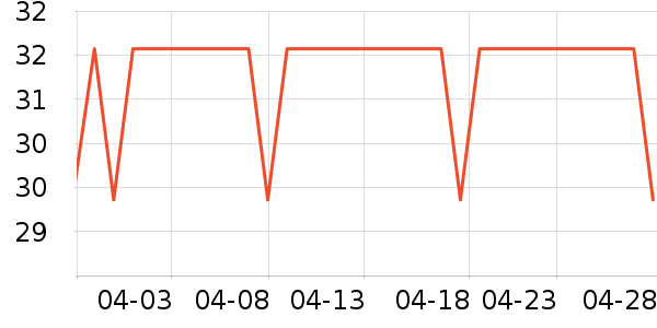 ��������/�߲˸���ʷ�۸�