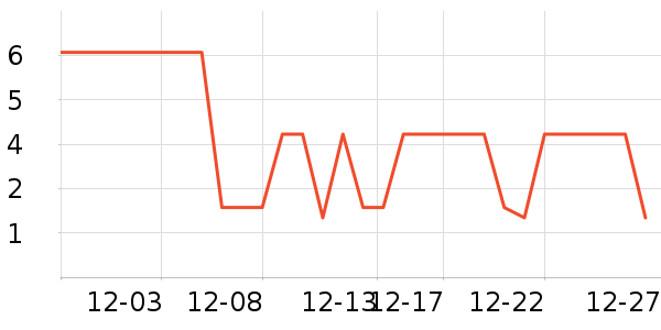 ɽ���ֶ�������ʷ�۸�