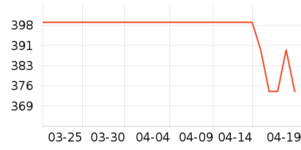 WHATPLUSDVD���岥������ʷ�۸�