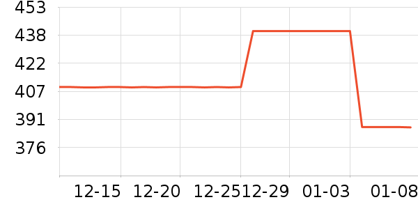 �п���ʷ�۸�