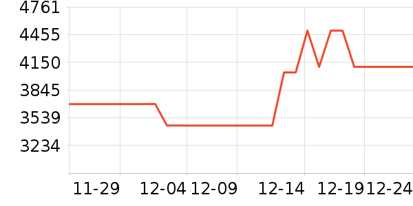 ����˹ɨ�ػ�������ʷ�۸�