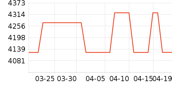 ����˹ɨ�ػ�������ʷ�۸�