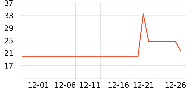 ��С��Ҷ������ʷ�۸�