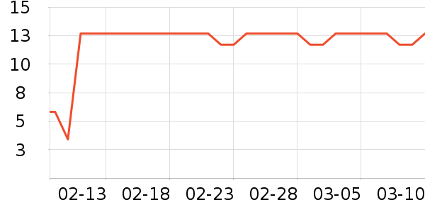 ��ȫ������ʷ�۸�