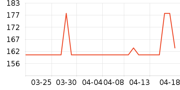 ��Զ��/ҹ����/�����۾���ʷ�۸�