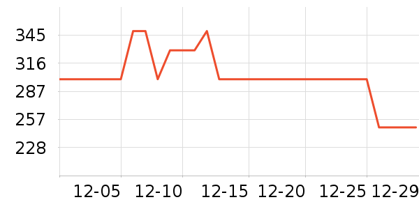 rarnŮʽ���޷���ʷ�۸�