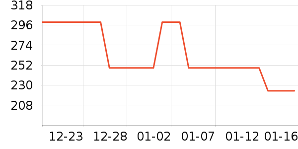 Ůʽ���޷���ʷ�۸�