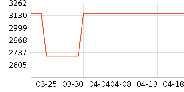 ˹ͼ���ء�Τ����Ůʿ��Ь��ʷ�۸�