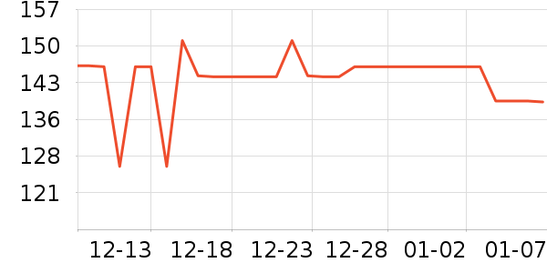 ����Ůʽ��������ʷ�۸�