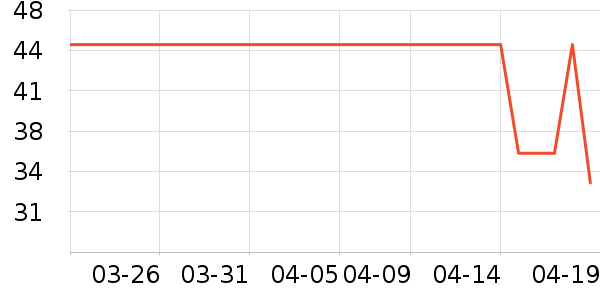 ��ͷ����������ʷ�۸�