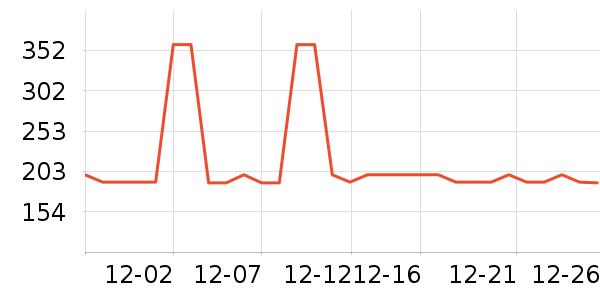 ���ջ����װ��ʷ�۸�