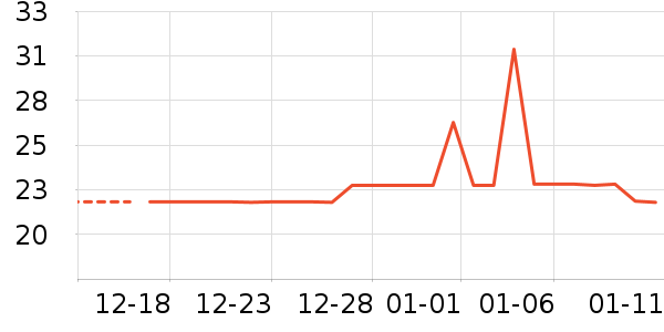 ����ʷ�۸�