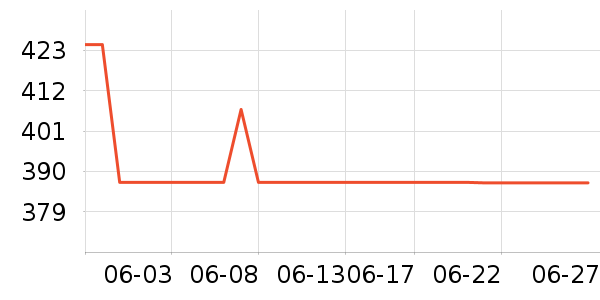 ���ϴ�˹�˶��п�/������ʷ�۸�