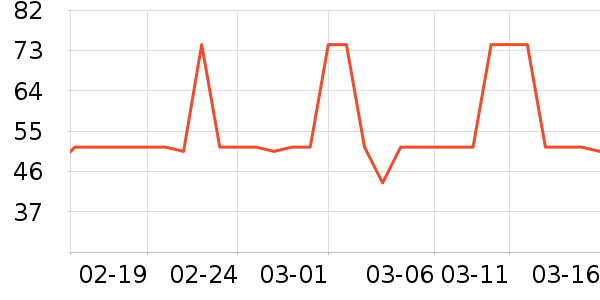 DAISY BEAUTYʱ�н�ָ/������ʷ�۸�