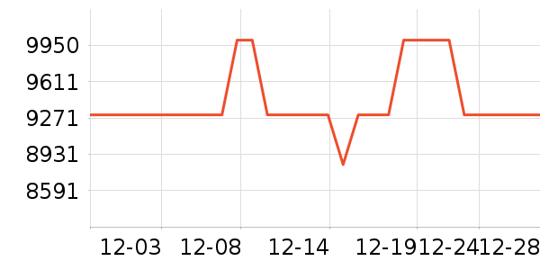 ����ʼǱ�������ʷ�۸�