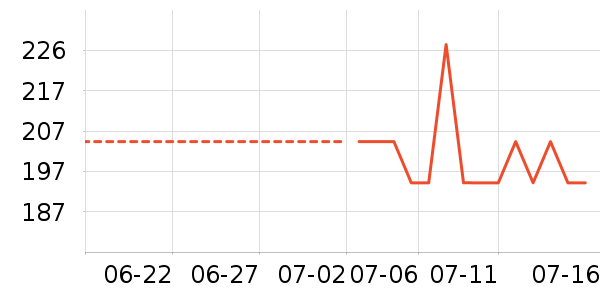 ��ܽ��Ůʿ��Ь��ʷ�۸�