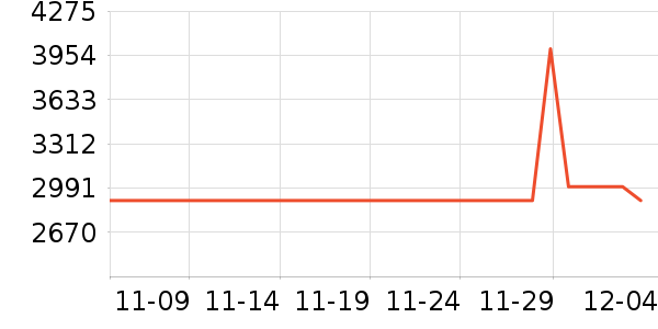 �������̻���ʷ�۸�