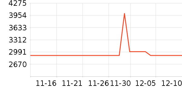 �������̻���ʷ�۸�