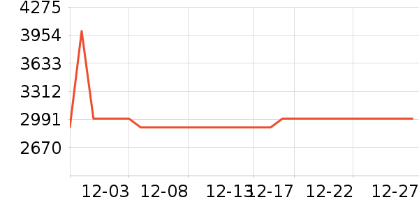 �������̻���ʷ�۸�