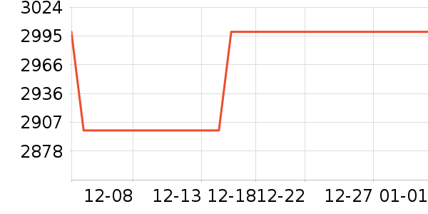 �������̻���ʷ�۸�