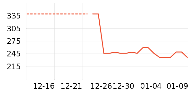 ��Ʒ���� ��ʷ�۸�