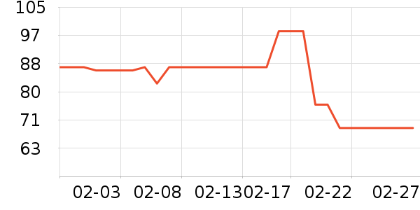 ����Ҿ���Ʒ��ʷ�۸�