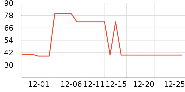 ��ů������ʷ�۸�