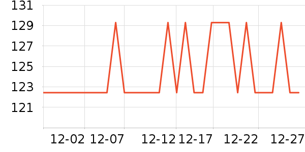 ϣ����������ζ��ʷ�۸�