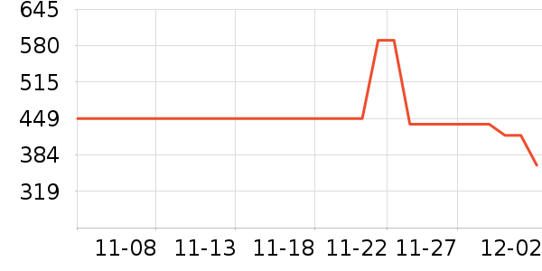 ���������߶�����ʷ�۸�