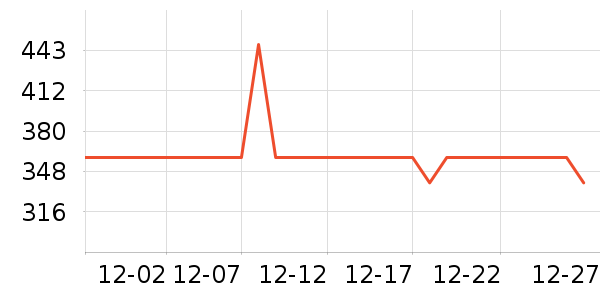 ������֯��ʷ�۸�