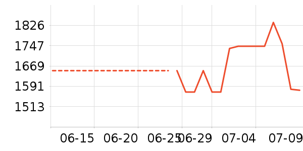 ޱޱ������˹�����ʱ�н�ָ/������ʷ�۸�