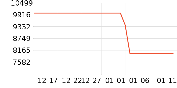 ���Ŀյ���ʷ�۸�