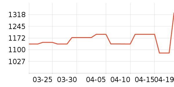 ������������Ʒ��ʷ�۸�