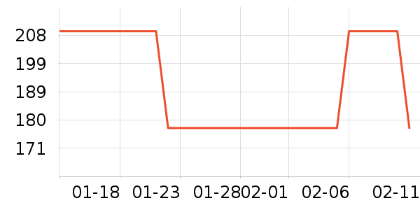 �˶�������ʷ�۸�