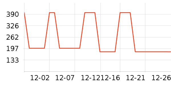 ����Ůʽ����/������ʷ�۸�