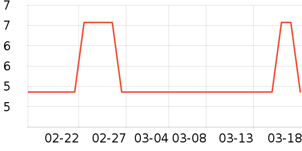 ����/������ʷ�۸�