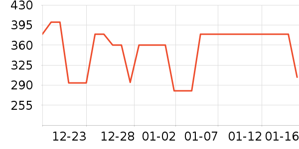 �����˶�Ь��ʷ�۸�