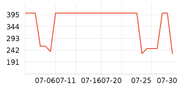 ���ױ��ǻ����װ��ʷ�۸�